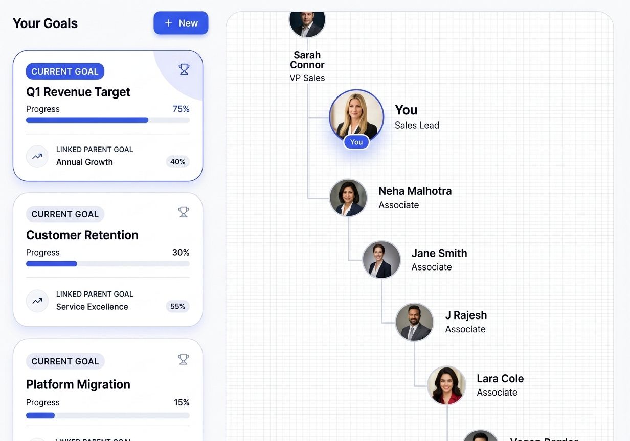 Align every team around what matters most.